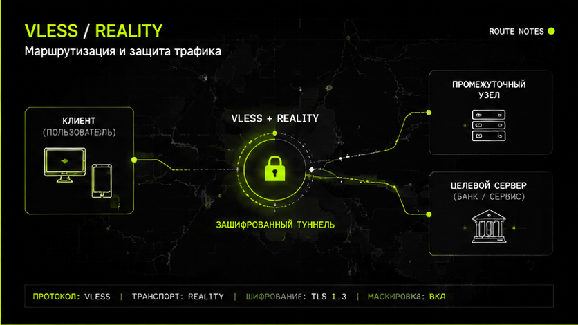 Схема протокола и маршрута — безопасен ли vless для банкинга