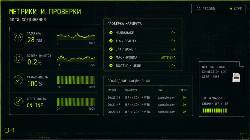 Проверка скорости, логов и стабильности — что такое sni в настройках reality
