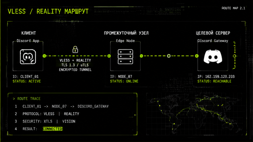 Схема протокола и маршрута — как настроить дискорд через vless