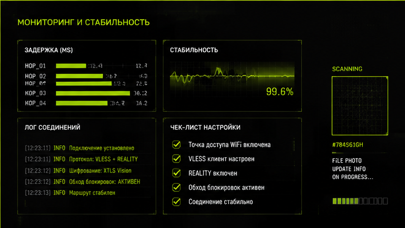 Проверка скорости, логов и стабильности — как раздать vless по wifi с телефона
