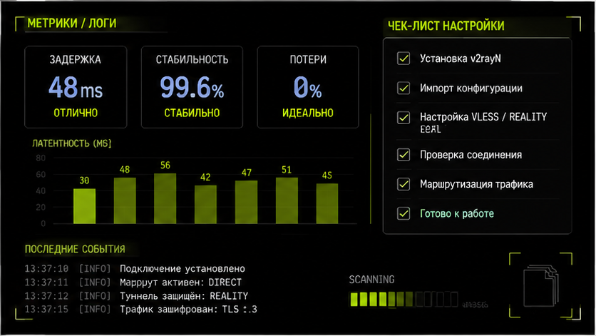 Проверка скорости, логов и стабильности — настройка v2rayn на windows