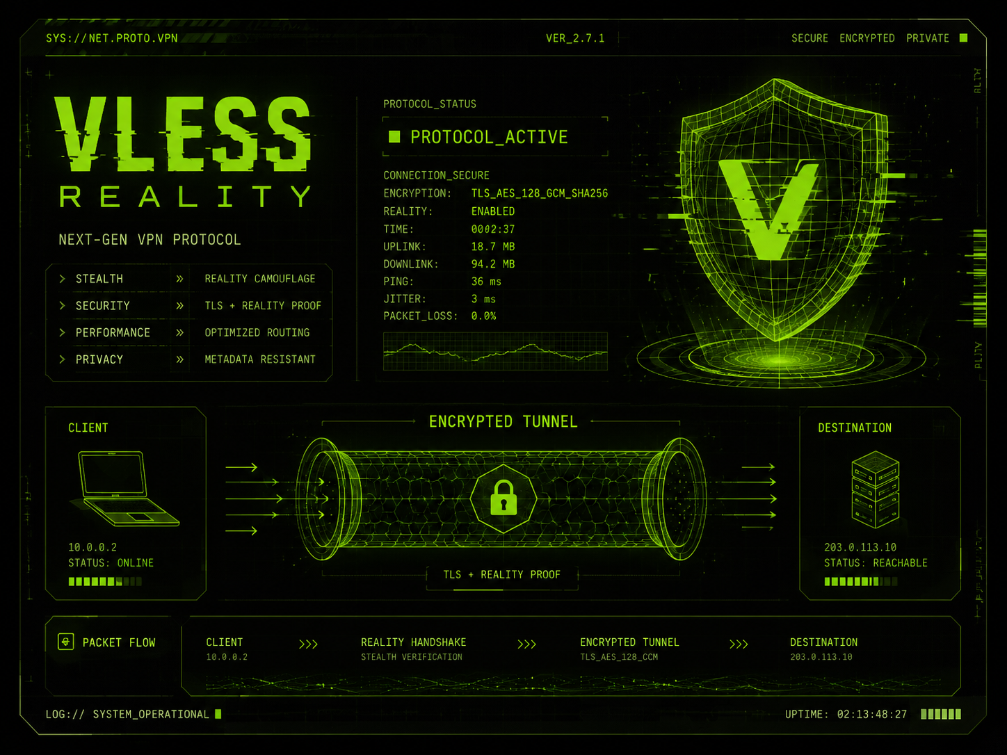 Схема протокола VLESS+REALITY в cyber brutalism UI