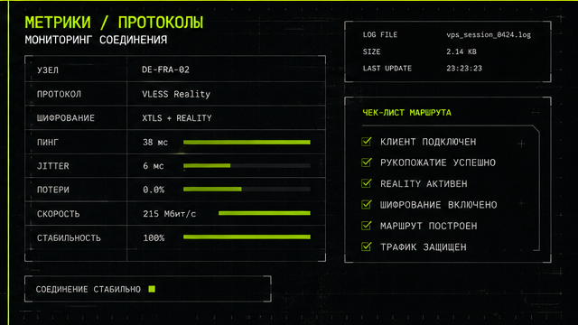 Проверка скорости, логов и стабильности — стоимость подписки на vless reality